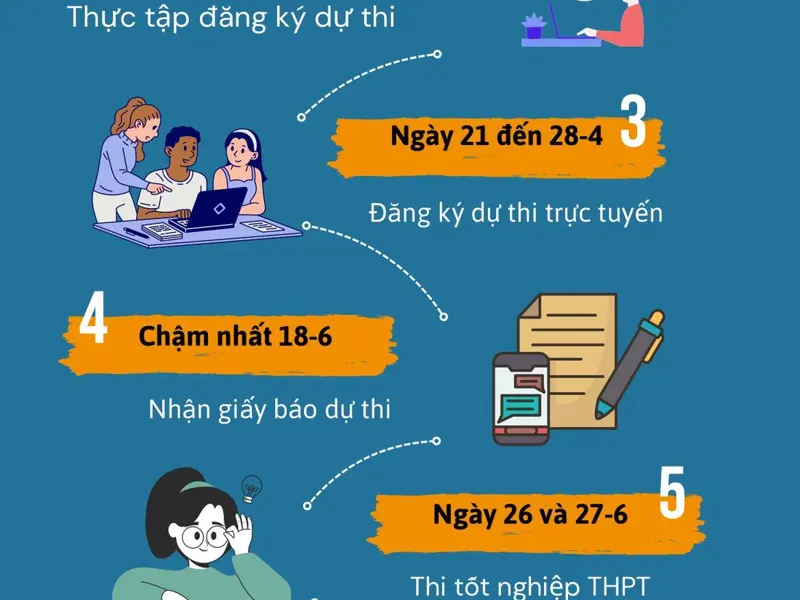 Những mốc thời gian cần nhớ của kỳ thi tốt nghiệp THPT 2025